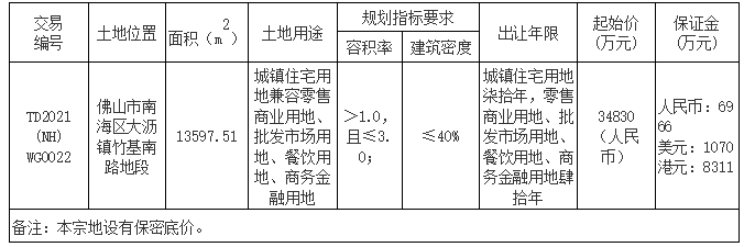 中国网地产 中国网地产